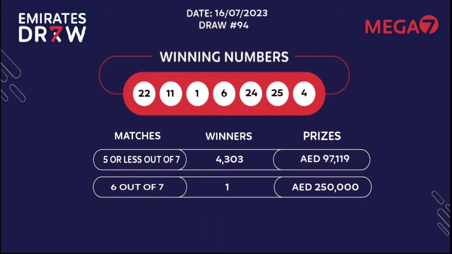 Emirates Draw Results Today Winning Numbers (Live Update)